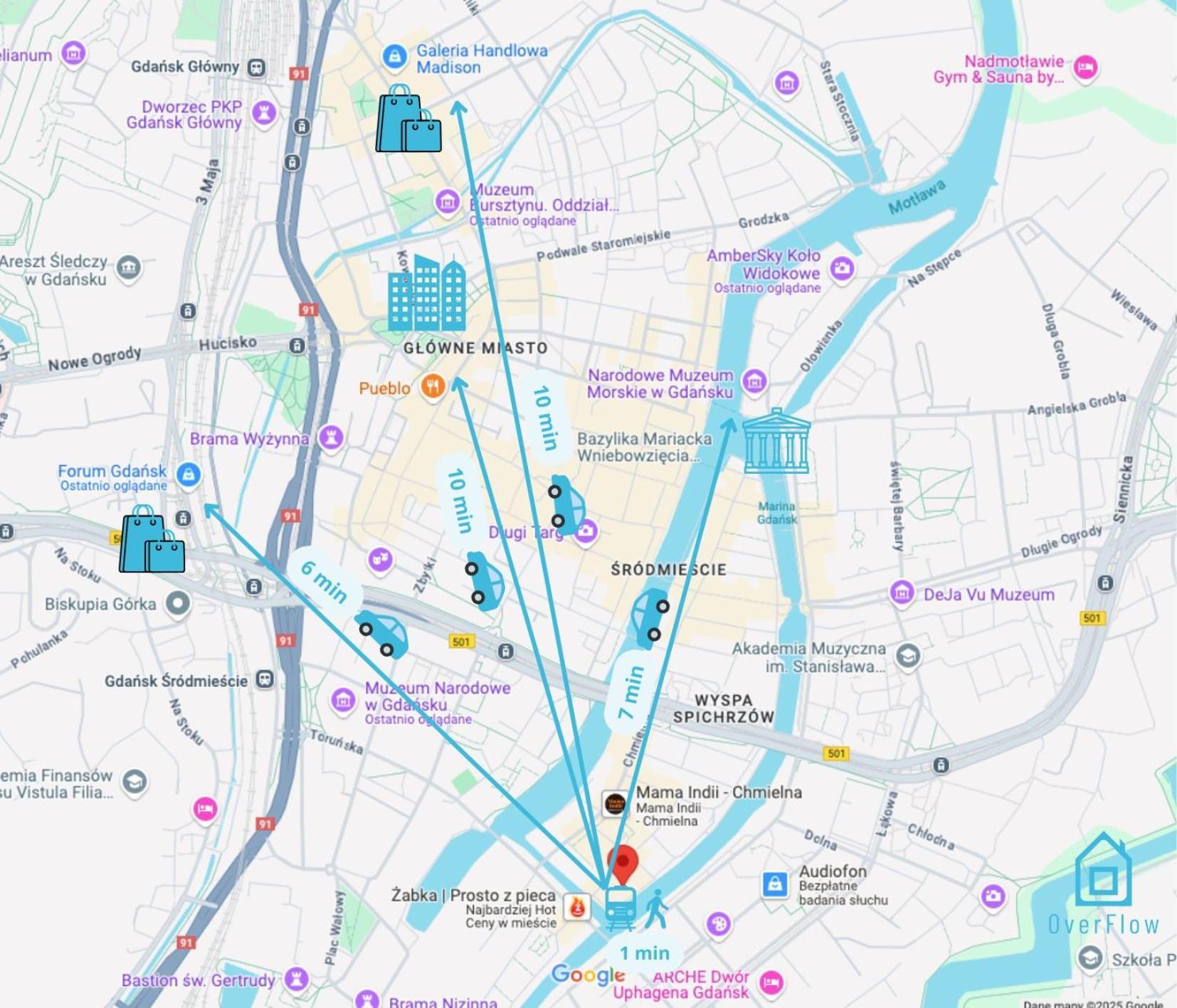 Core Room - Charming Place, 5 Minutes To Gdansk Old Town Ngoại thất bức ảnh